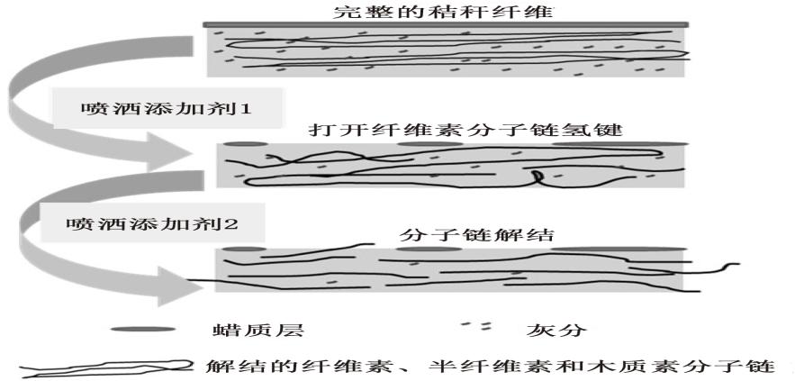 复合保温砌块,新型建材科技,保温材料