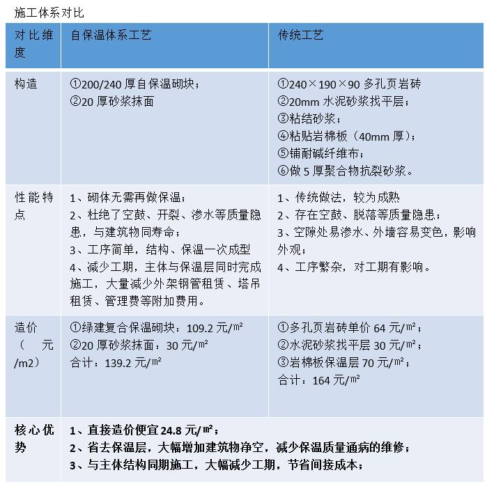 复合保温砌块,新型建材科技,保温材料