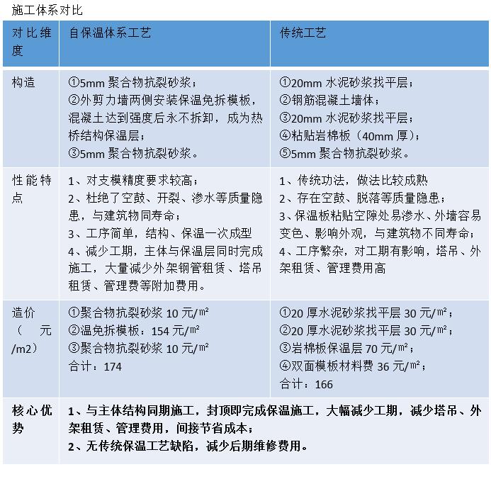 复合保温砌块,新型建材科技,保温材料